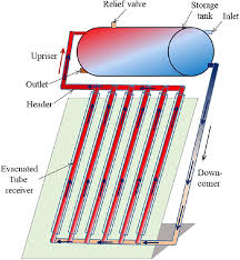 Solar Water Heater