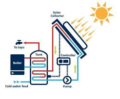 Solar Water Heater